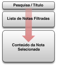 NV diagram